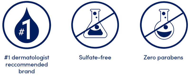 Icons showing #1 dermatologist recommended brand, sulfate-free and zero parabens.