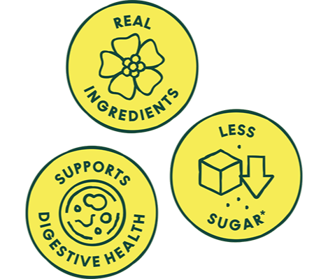 Yellow and black icon claims about Real Ingredients, Supporting Digestion and Less Sugar.